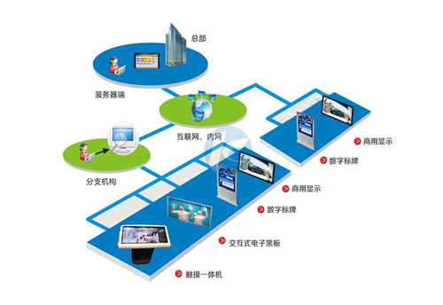 ��׿�M������Ϣ�l��ϵ�y